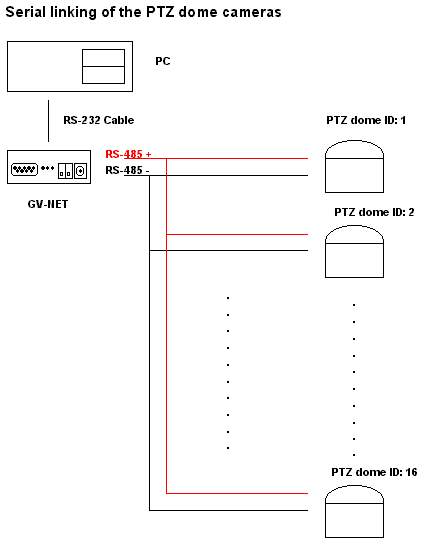 geovision ptnet